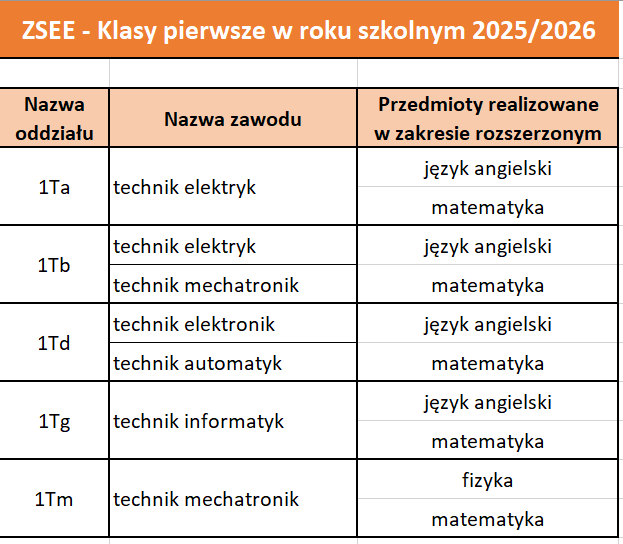 tabela_rekrutacja_25.png