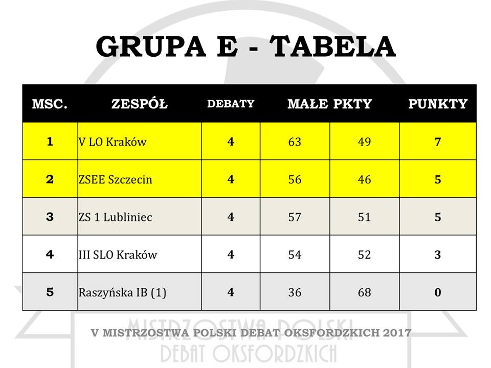 tabela2