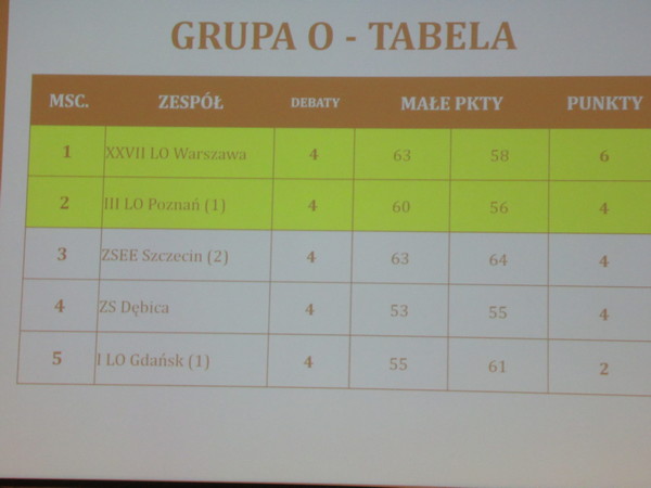 Zestawienie wyników końcowych dla grupy O..JPG